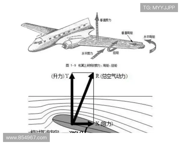 飞机机翼整体油箱的密封与防腐技术